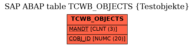 E-R Diagram for table TCWB_OBJECTS (Testobjekte)