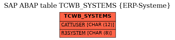 E-R Diagram for table TCWB_SYSTEMS (ERP-Systeme)