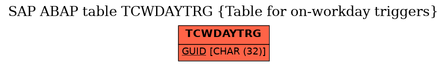 E-R Diagram for table TCWDAYTRG (Table for on-workday triggers)