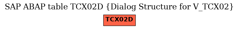 E-R Diagram for table TCX02D (Dialog Structure for V_TCX02)