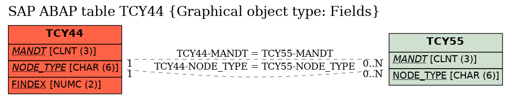 E-R Diagram for table TCY44 (Graphical object type: Fields)