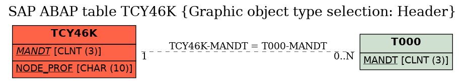 E-R Diagram for table TCY46K (Graphic object type selection: Header)