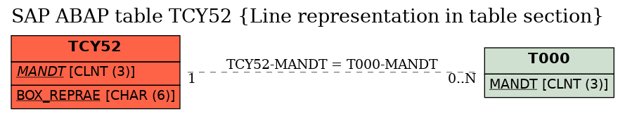 E-R Diagram for table TCY52 (Line representation in table section)