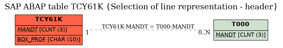 E-R Diagram for table TCY61K (Selection of line representation - header)