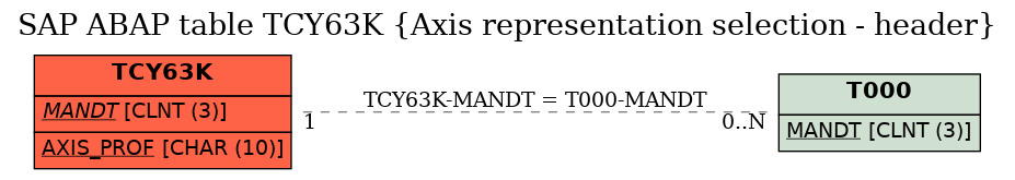 E-R Diagram for table TCY63K (Axis representation selection - header)