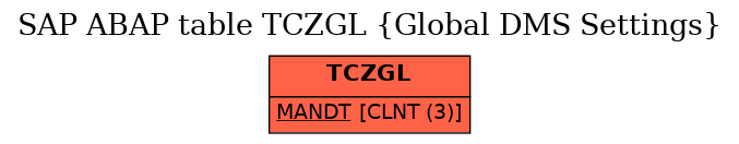 E-R Diagram for table TCZGL (Global DMS Settings)