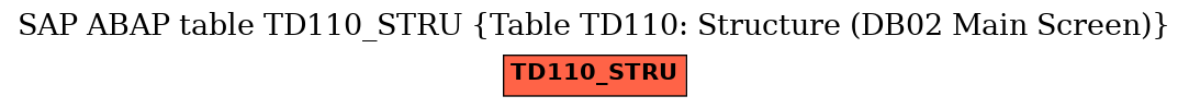 E-R Diagram for table TD110_STRU (Table TD110: Structure (DB02 Main Screen))