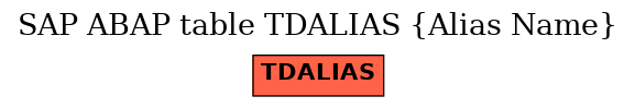 E-R Diagram for table TDALIAS (Alias Name)