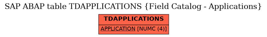 E-R Diagram for table TDAPPLICATIONS (Field Catalog - Applications)