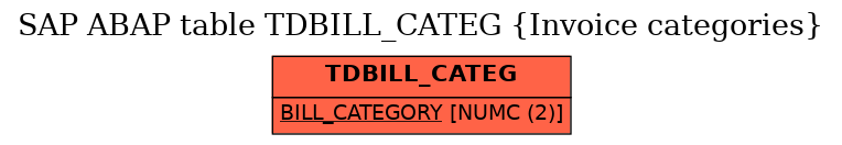 E-R Diagram for table TDBILL_CATEG (Invoice categories)