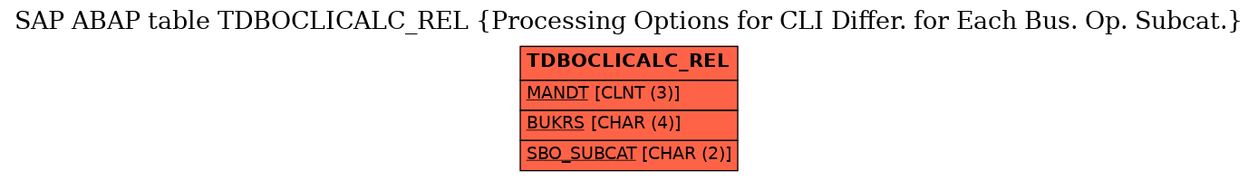 E-R Diagram for table TDBOCLICALC_REL (Processing Options for CLI Differ. for Each Bus. Op. Subcat.)