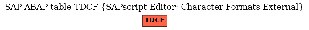 E-R Diagram for table TDCF (SAPscript Editor: Character Formats External)