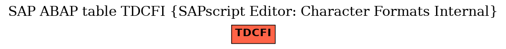 E-R Diagram for table TDCFI (SAPscript Editor: Character Formats Internal)