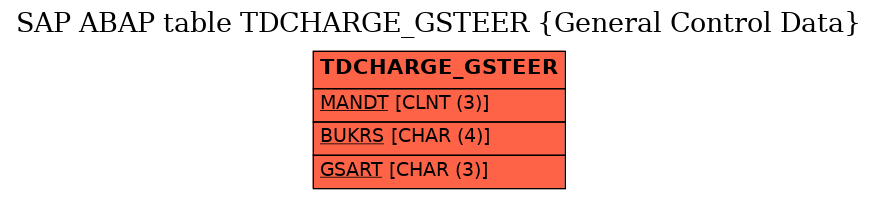 E-R Diagram for table TDCHARGE_GSTEER (General Control Data)