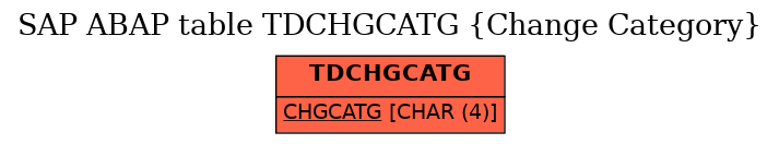 E-R Diagram for table TDCHGCATG (Change Category)