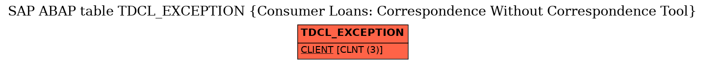 E-R Diagram for table TDCL_EXCEPTION (Consumer Loans: Correspondence Without Correspondence Tool)
