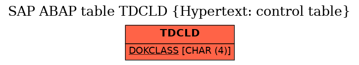 E-R Diagram for table TDCLD (Hypertext: control table)