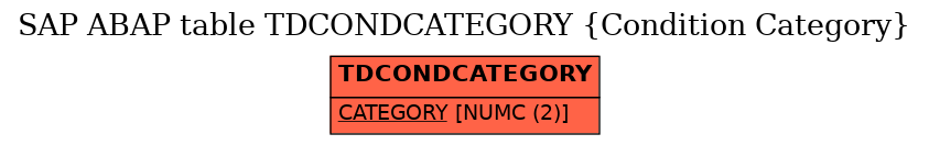 E-R Diagram for table TDCONDCATEGORY (Condition Category)