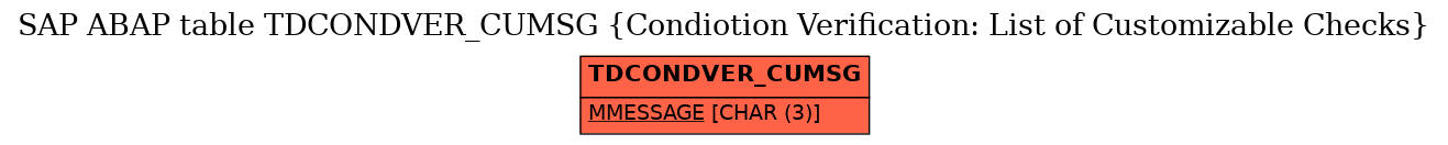 E-R Diagram for table TDCONDVER_CUMSG (Condiotion Verification: List of Customizable Checks)