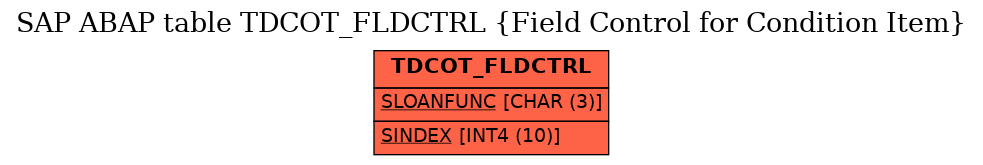 E-R Diagram for table TDCOT_FLDCTRL (Field Control for Condition Item)