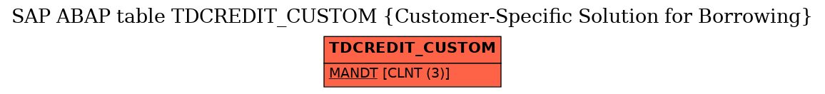 E-R Diagram for table TDCREDIT_CUSTOM (Customer-Specific Solution for Borrowing)