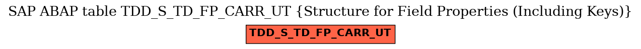 E-R Diagram for table TDD_S_TD_FP_CARR_UT (Structure for Field Properties (Including Keys))