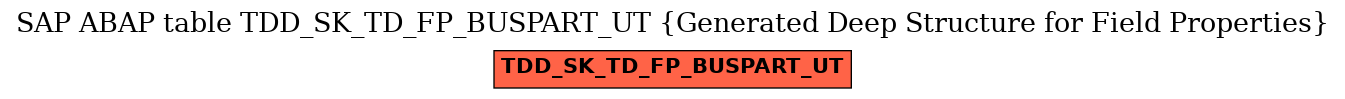 E-R Diagram for table TDD_SK_TD_FP_BUSPART_UT (Generated Deep Structure for Field Properties)