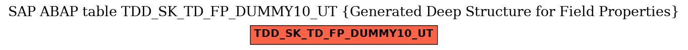 E-R Diagram for table TDD_SK_TD_FP_DUMMY10_UT (Generated Deep Structure for Field Properties)