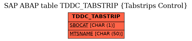 E-R Diagram for table TDDC_TABSTRIP (Tabstrips Control)