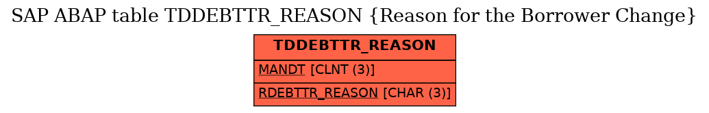 E-R Diagram for table TDDEBTTR_REASON (Reason for the Borrower Change)