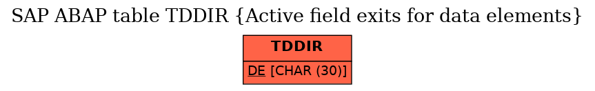 E-R Diagram for table TDDIR (Active field exits for data elements)