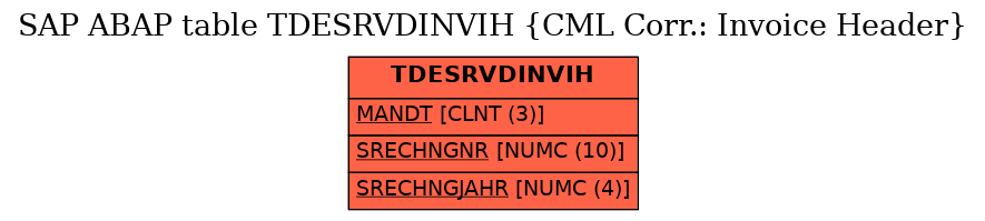 E-R Diagram for table TDESRVDINVIH (CML Corr.: Invoice Header)