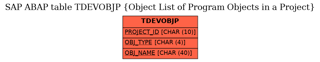 E-R Diagram for table TDEVOBJP (Object List of Program Objects in a Project)