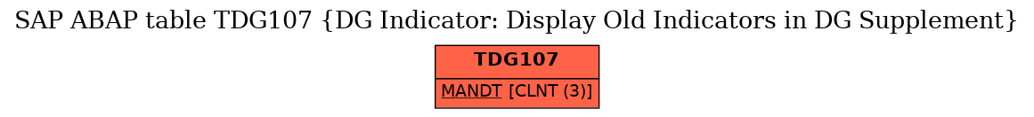 E-R Diagram for table TDG107 (DG Indicator: Display Old Indicators in DG Supplement)