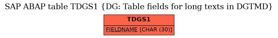 E-R Diagram for table TDGS1 (DG: Table fields for long texts in DGTMD)