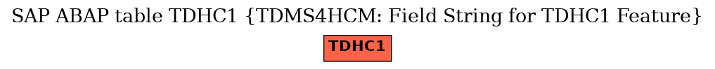 E-R Diagram for table TDHC1 (TDMS4HCM: Field String for TDHC1 Feature)