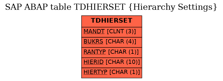 E-R Diagram for table TDHIERSET (Hierarchy Settings)