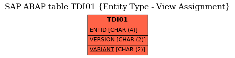 E-R Diagram for table TDI01 (Entity Type - View Assignment)