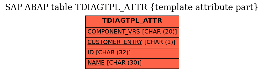 E-R Diagram for table TDIAGTPL_ATTR (template attribute part)