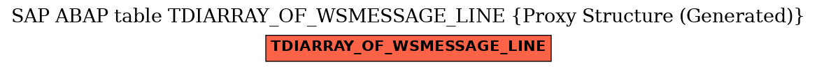 E-R Diagram for table TDIARRAY_OF_WSMESSAGE_LINE (Proxy Structure (Generated))