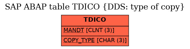 E-R Diagram for table TDICO (DDS: type of copy)