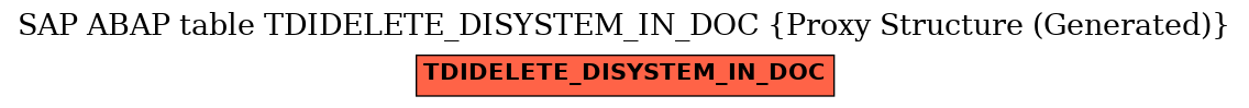 E-R Diagram for table TDIDELETE_DISYSTEM_IN_DOC (Proxy Structure (Generated))