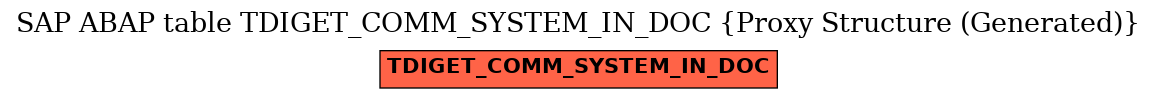 E-R Diagram for table TDIGET_COMM_SYSTEM_IN_DOC (Proxy Structure (Generated))