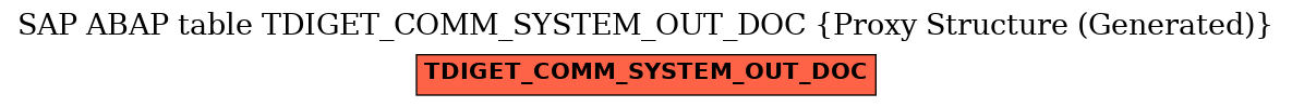 E-R Diagram for table TDIGET_COMM_SYSTEM_OUT_DOC (Proxy Structure (Generated))