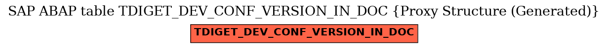 E-R Diagram for table TDIGET_DEV_CONF_VERSION_IN_DOC (Proxy Structure (Generated))