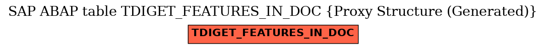 E-R Diagram for table TDIGET_FEATURES_IN_DOC (Proxy Structure (Generated))