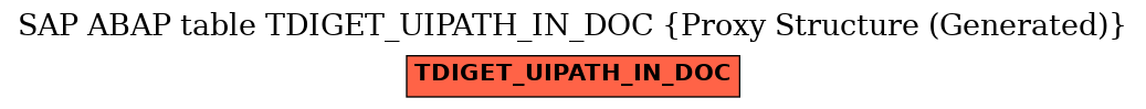 E-R Diagram for table TDIGET_UIPATH_IN_DOC (Proxy Structure (Generated))