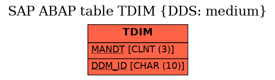 E-R Diagram for table TDIM (DDS: medium)