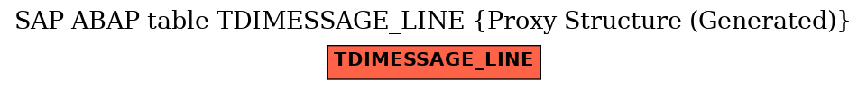 E-R Diagram for table TDIMESSAGE_LINE (Proxy Structure (Generated))
