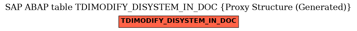 E-R Diagram for table TDIMODIFY_DISYSTEM_IN_DOC (Proxy Structure (Generated))